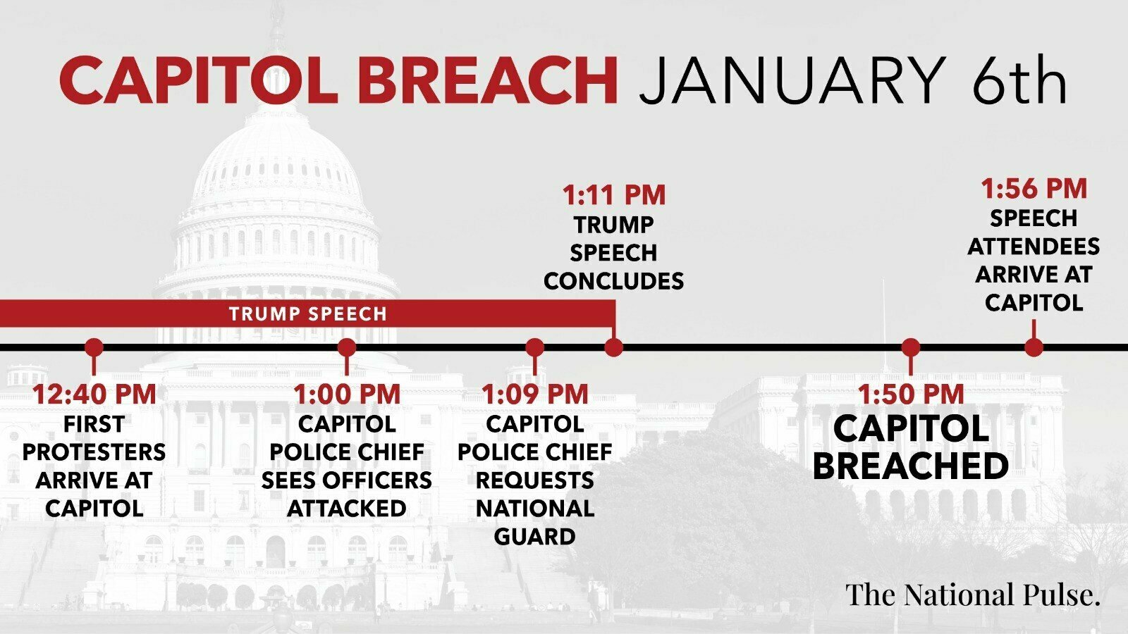 чехов хронологическая таблица жизни и творчества. хронология. хронология первой мировой войны.